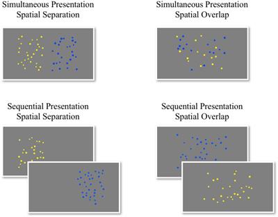 Using Hierarchical Linear Models to Examine Approximate Number System Acuity: The Role of Trial-Level and Participant-Level Characteristics